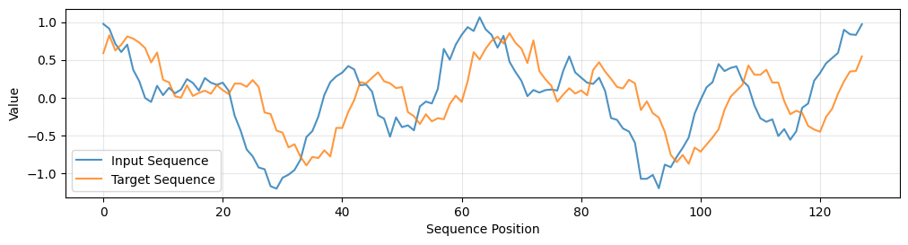 ../_images/tutorials_2_Data_Parallel_and_FSDP_63_0.png