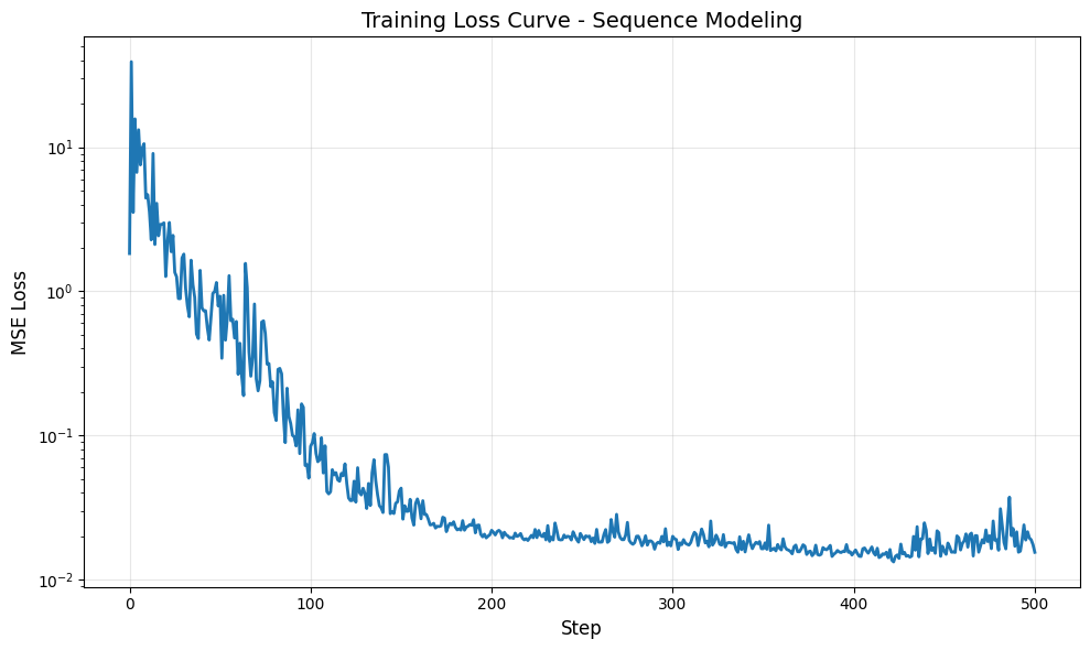 ../_images/tutorials_2_Data_Parallel_and_FSDP_68_0.png