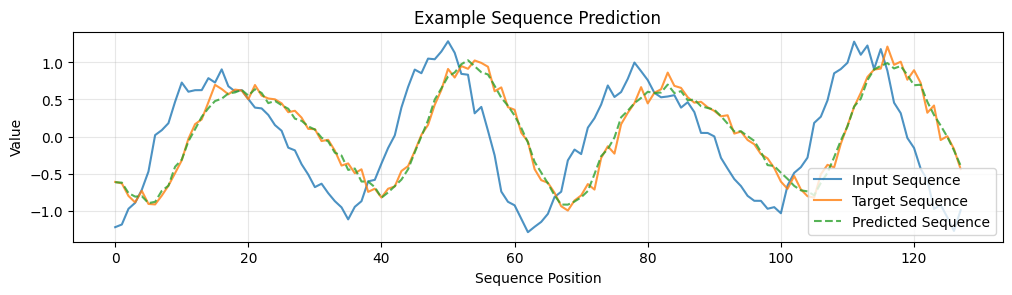 ../_images/tutorials_2_Data_Parallel_and_FSDP_69_0.png