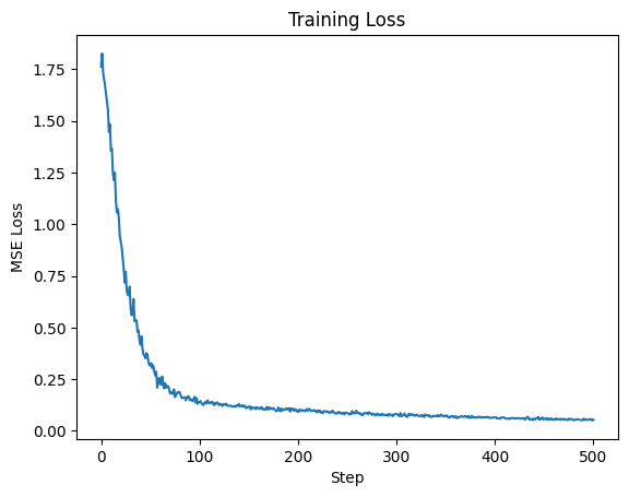 ../_images/tutorials_2_Data_Parallel_and_FSDP_94_1.png