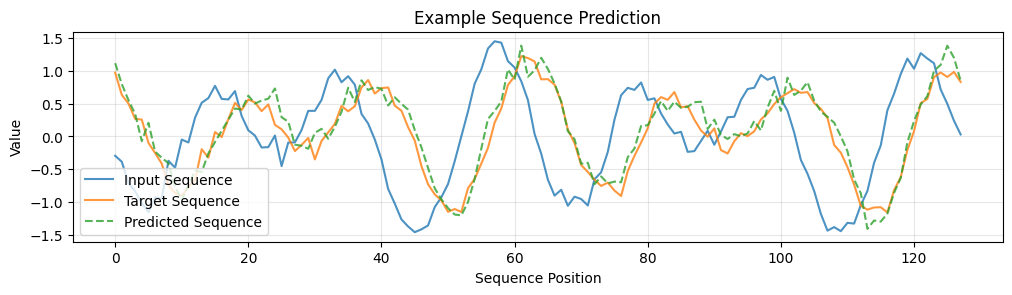 ../_images/tutorials_2_Data_Parallel_and_FSDP_95_0.png