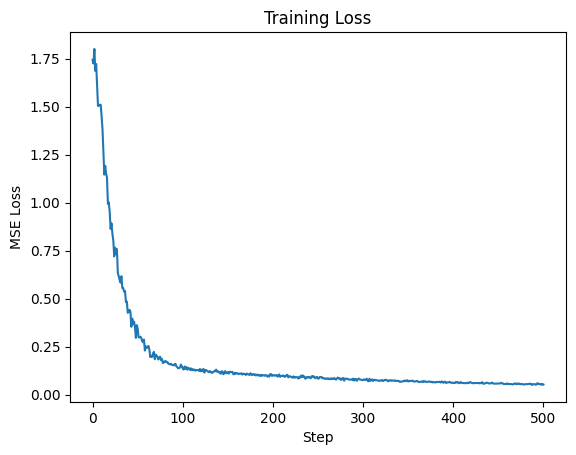 ../_images/tutorials_3_Tensor_Parallel_and_Transformers_27_1.png