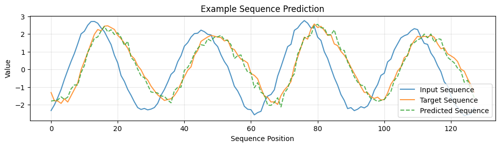 ../_images/tutorials_3_Tensor_Parallel_and_Transformers_28_0.png